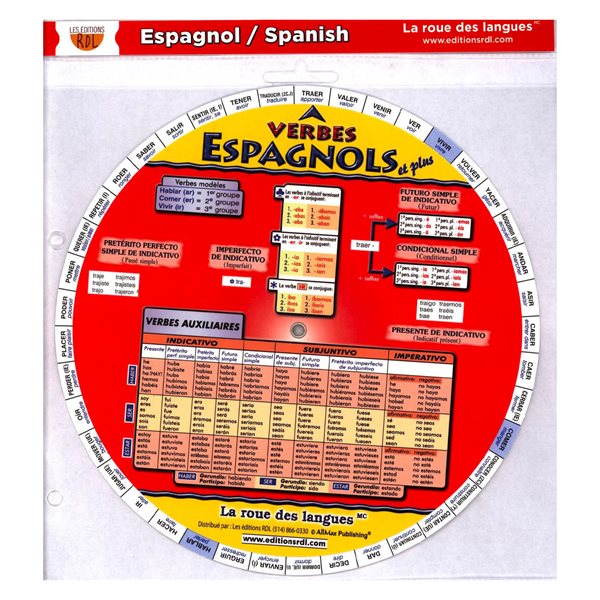 La roue des verbes espagnols