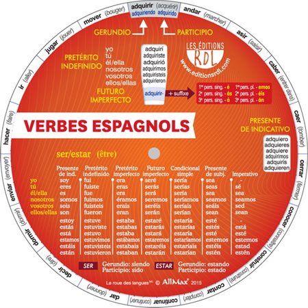 La Miniroue - Verbes espagnols