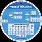 Combo 3 roues - Tout pour bien écrire au primaire - Verbes français, homophones français et vocabulaire anglais - Français et  anglais - Primaire