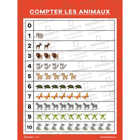 Affiche Compter les animaux