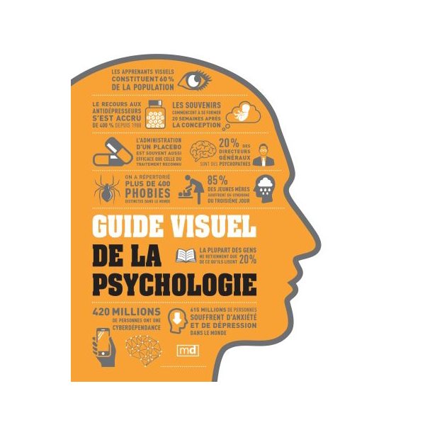 Guide visuel de la psychologie