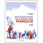 Infographie de la Révolution française